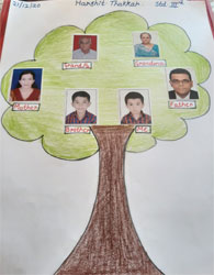 Activity - Family Tree